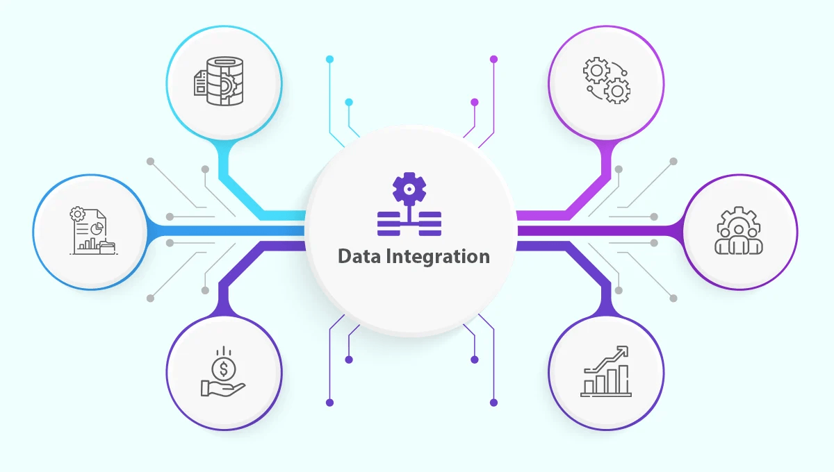 Data Integration Strategy Services