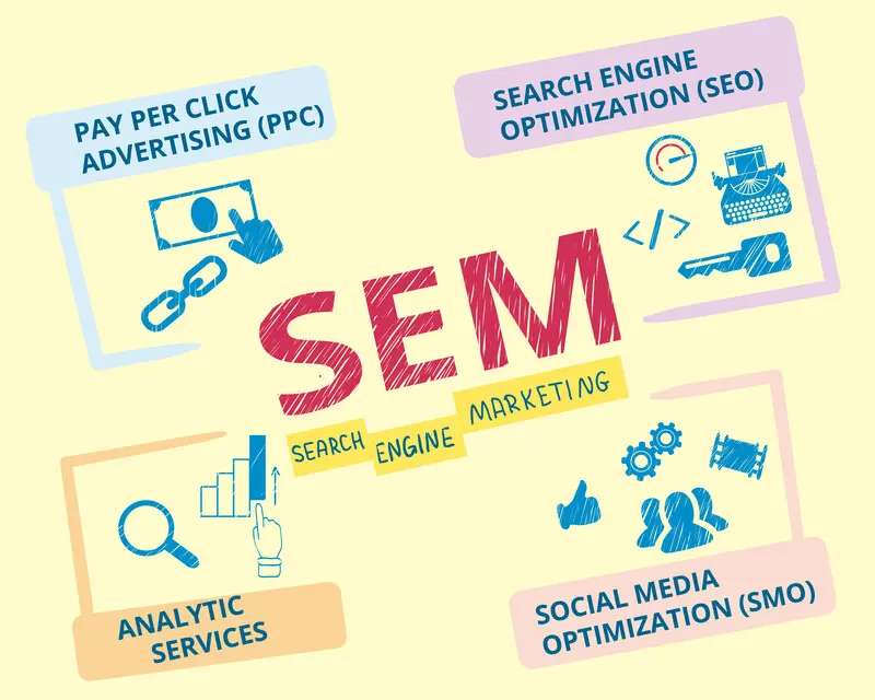 SEM & PPC Advertising Services